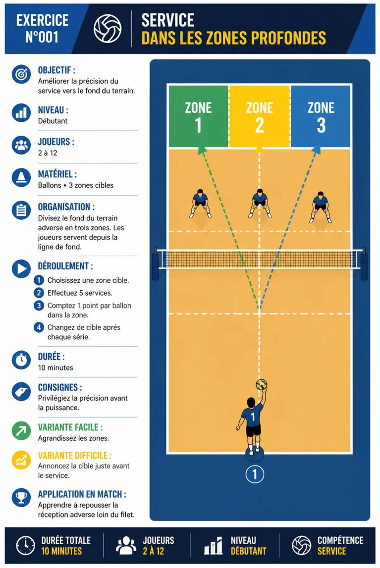 Exercice de service de volley illustré n°1