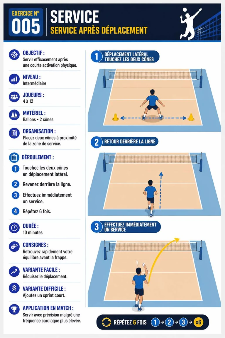 Exercice de service de volley illustré n°5