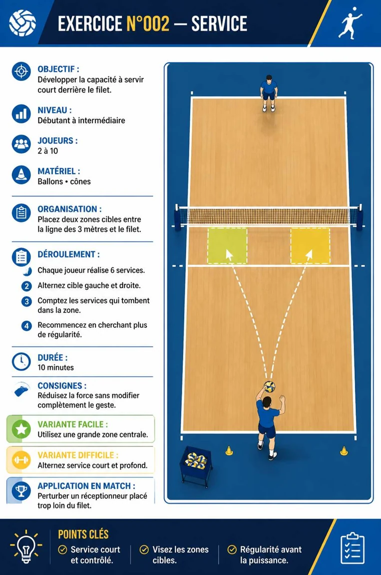Exercice de service de volley illustré n°2