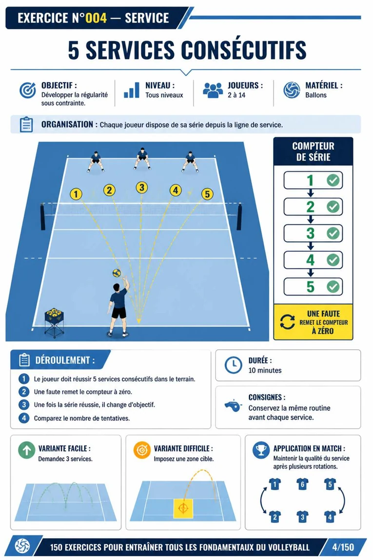 Exercice de service de volley illustré n°4