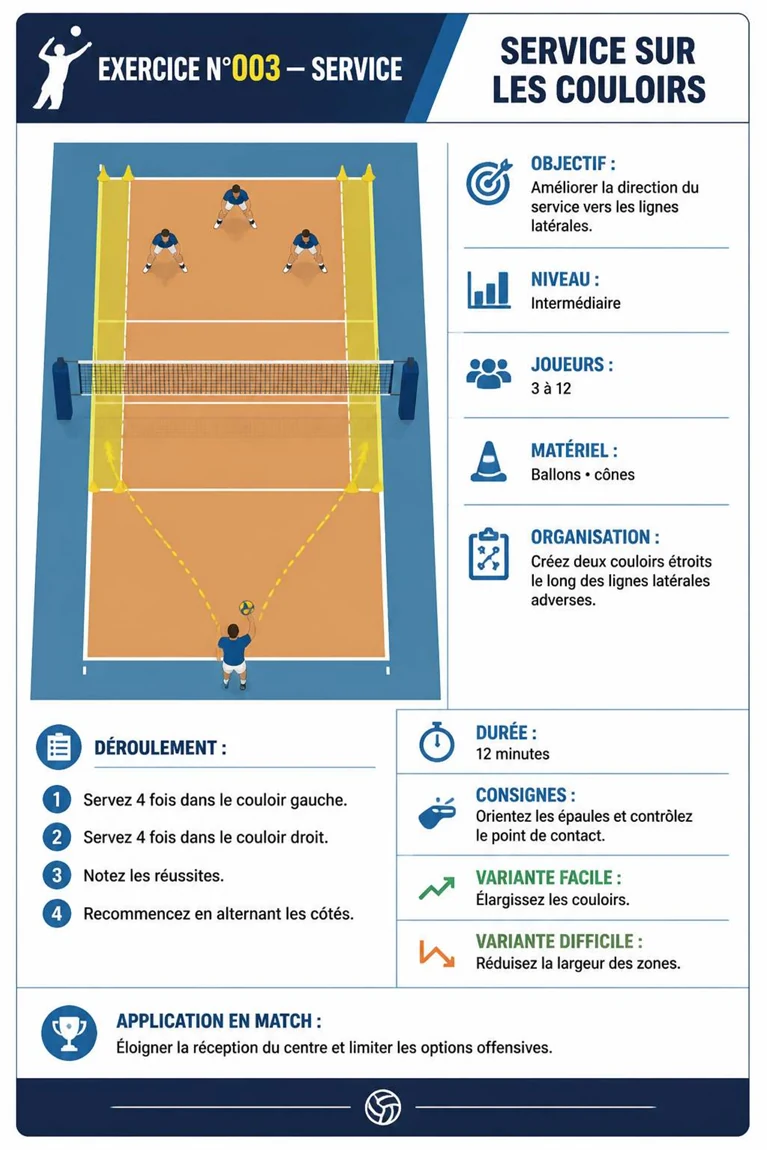 Exercice de service de volley illustré n°3